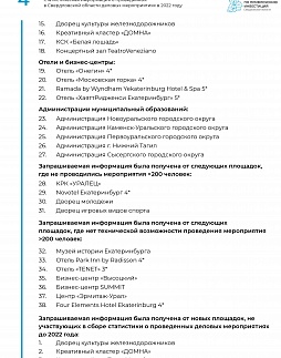 Статистические данные о проведенных деловых мероприятиях в Свердловской области за 2022 год - ознакомительный фрагмент презентации - 3